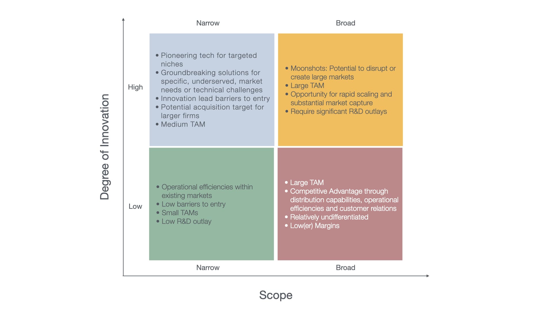 Investment Matrix